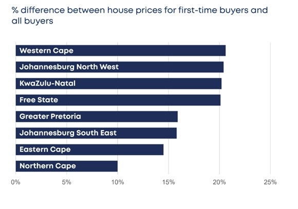 The provinces where first time home buyers get more bang for their buck |Betterbond